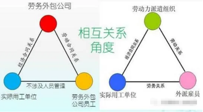 陜西人力資源公司