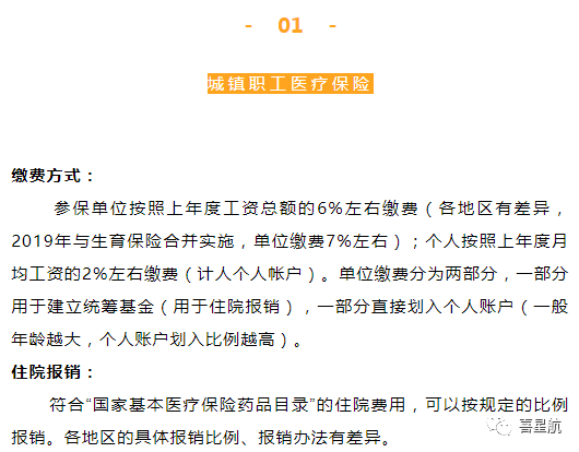 自由職業、職工、居民：三種醫保有什么區別？(圖3)