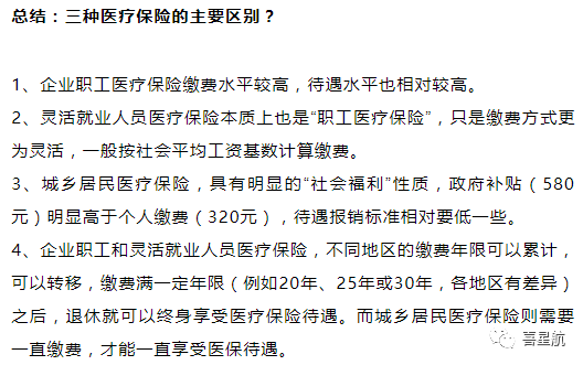 自由職業、職工、居民：三種醫保有什么區別？(圖12)