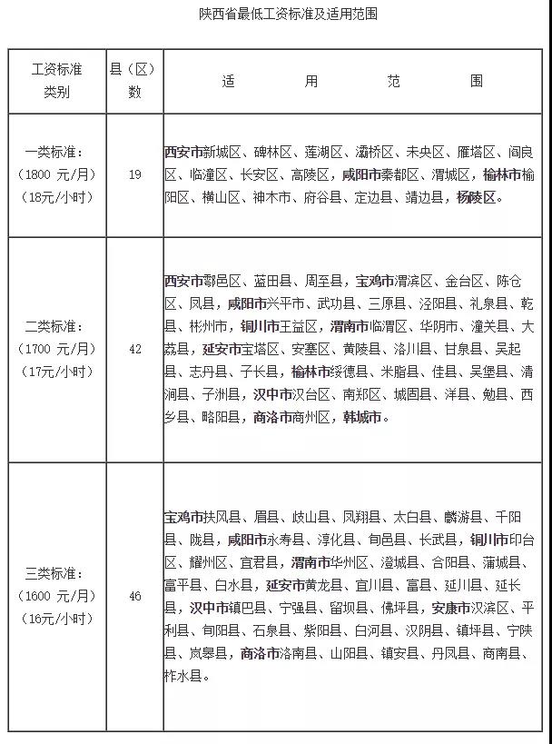 問(wèn)答|待崗工資如何發(fā)放？最低工資包含五險(xiǎn)一金嗎？(圖1)