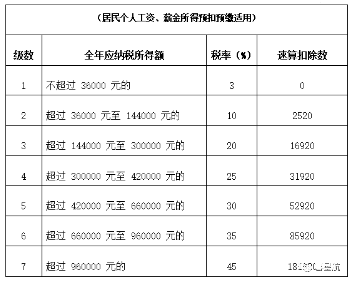 公司法人不領(lǐng)工資、不繳社保，零申報(bào)違法嗎？(圖3)