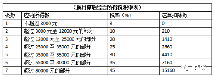 公司法人不領(lǐng)工資、不繳社保，零申報(bào)違法嗎？(圖4)