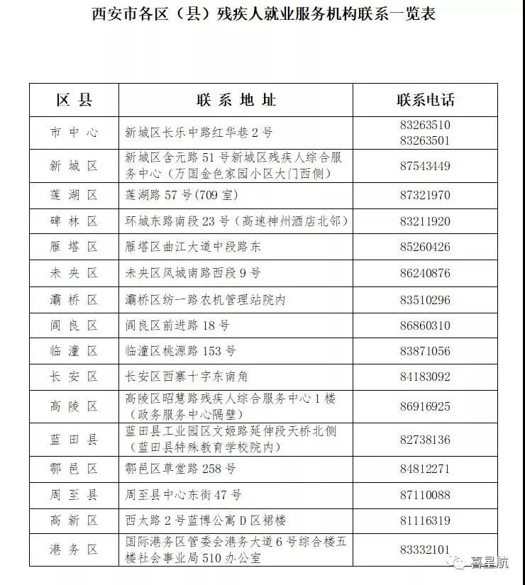 2021年在職殘疾職工認(rèn)定下月開始(圖3)