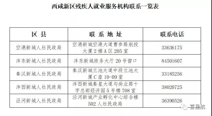 2021年在職殘疾職工認(rèn)定下月開始(圖4)