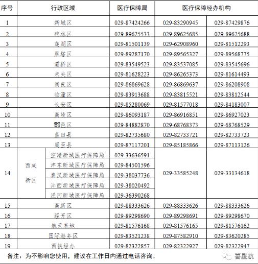 事關你的醫保(圖1)