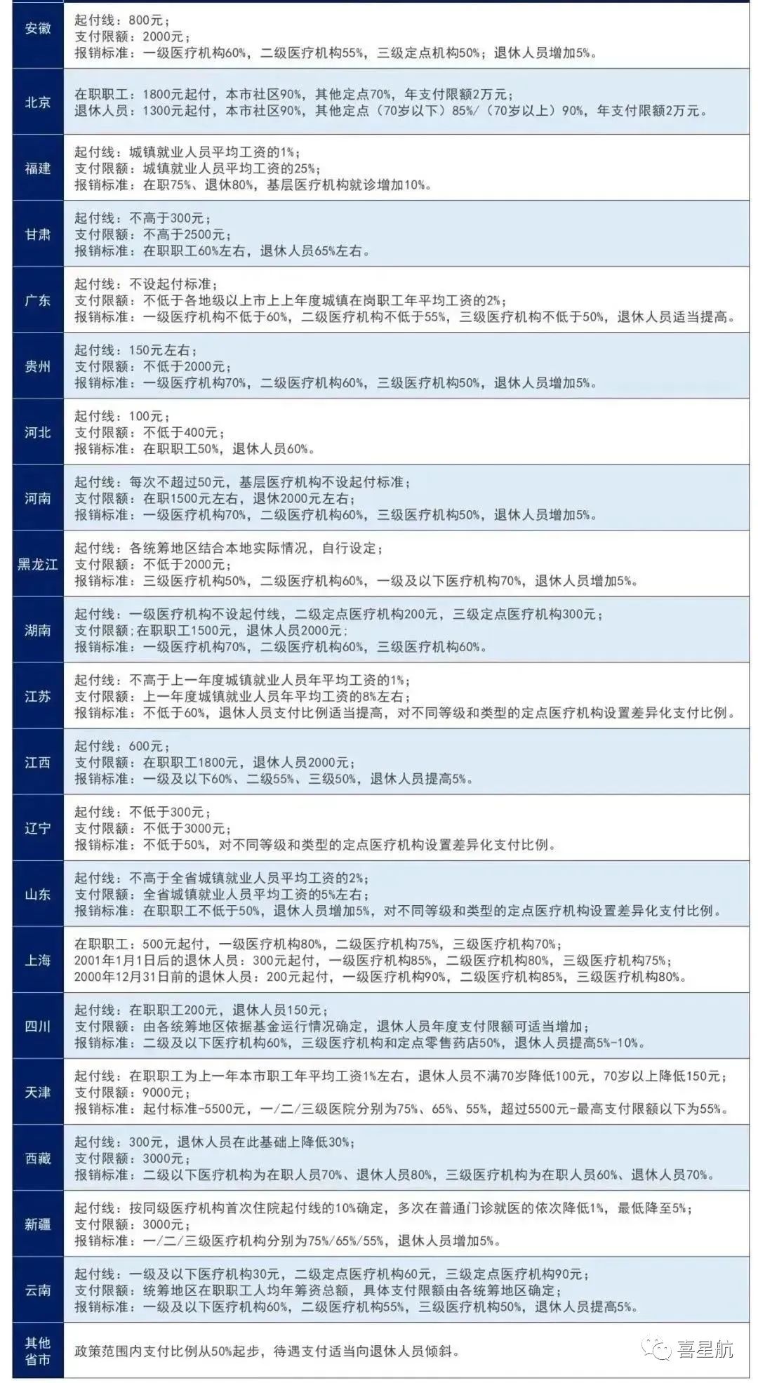 醫(yī)保局最新通知：這幾種情況，醫(yī)保不報(bào)銷！(圖1)