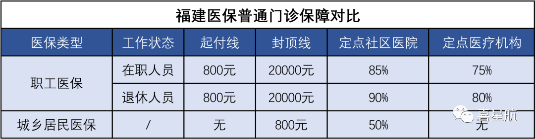 醫(yī)保局最新通知：這幾種情況，醫(yī)保不報(bào)銷！(圖2)